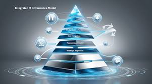 Metrics & Governance Models